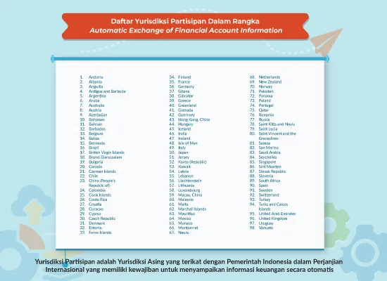 Daftar Yurisdiksi Partisipan dan Yurisdiksi Tujuan Pelaporan Dalam Rangka Automatic Exchange of Financial Account Information