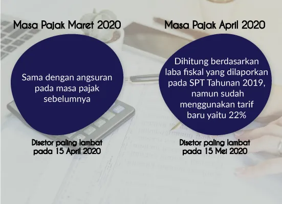 Tarif PPh Badan Turun, Begini Implementasi Angsuran PPh Pasal 25