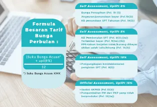 Bukan Lagi 2%, Ini Skema Perhitungan Tarif Bunga Sanksi Administrasi Perpajakan UU Cipta Kerja