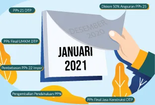 BREAKING NEWS! Insentif Pajak Terkait Covid-19 Resmi Diperpanjang Sampai Juni 2021