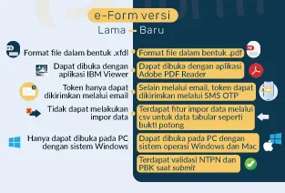 e-Form Versi Baru!! Apa Bedanya?