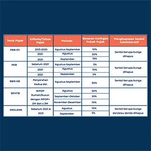 Pemberian Insentif Fiskal DKI Jakarta Tahun 2021