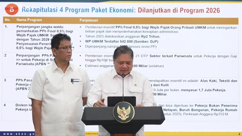 Pemerintah Perpanjang Jangka Waktu PPh UMKM Orang Pribadi Sampai 2029
