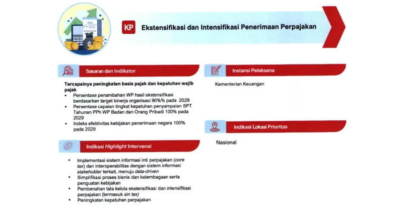 Lewat RPJMN, Prabowo Kembali Sampaikan Rencana Pembentukan BPN