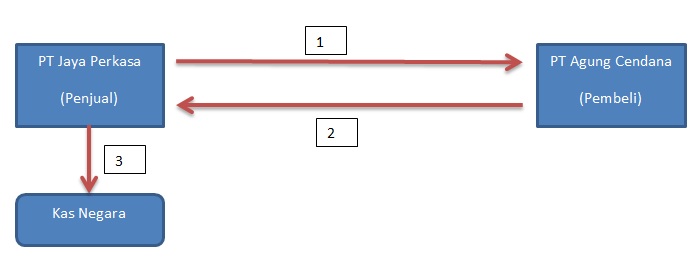tanggung renteng tanggung renteng